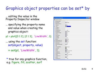 fundamentals of Graphical User Interfaces (GUI) using MATLAB | PPT