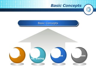 GUI Programming In Java | PPT