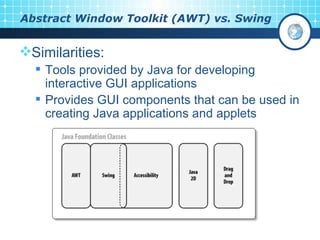 GUI Programming In Java | PPT
