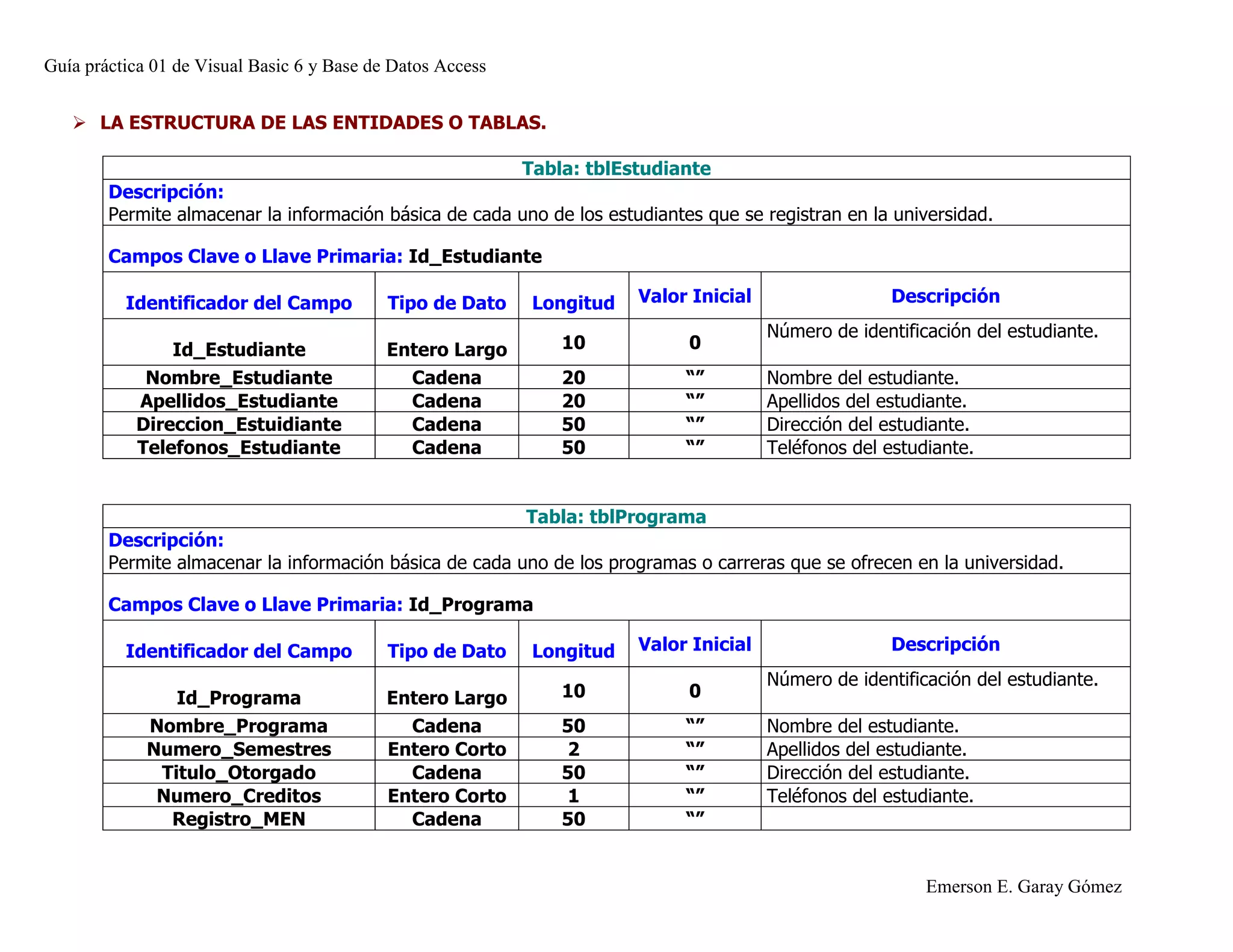Guía práctica 01 de Visual Basic 6 y Base de Datos Access
Emerson E. Garay Gómez
 LA ESTRUCTURA DE LAS ENTIDADES O TABLAS.
Tabla: tblEstudiante
Descripción:
Permite almacenar la información básica de cada uno de los estudiantes que se registran en la universidad.
Campos Clave o Llave Primaria: Id_Estudiante
Identificador del Campo Tipo de Dato Longitud Valor Inicial Descripción
Id_Estudiante Entero Largo 10 0
Número de identificación del estudiante.
Nombre_Estudiante Cadena 20 “” Nombre del estudiante.
Apellidos_Estudiante Cadena 20 “” Apellidos del estudiante.
Direccion_Estuidiante Cadena 50 “” Dirección del estudiante.
Telefonos_Estudiante Cadena 50 “” Teléfonos del estudiante.
Tabla: tblPrograma
Descripción:
Permite almacenar la información básica de cada uno de los programas o carreras que se ofrecen en la universidad.
Campos Clave o Llave Primaria: Id_Programa
Identificador del Campo Tipo de Dato Longitud Valor Inicial Descripción
Id_Programa Entero Largo 10 0
Número de identificación del estudiante.
Nombre_Programa Cadena 50 “” Nombre del estudiante.
Numero_Semestres Entero Corto 2 “” Apellidos del estudiante.
Titulo_Otorgado Cadena 50 “” Dirección del estudiante.
Numero_Creditos Entero Corto 1 “” Teléfonos del estudiante.
Registro_MEN Cadena 50 “”
 