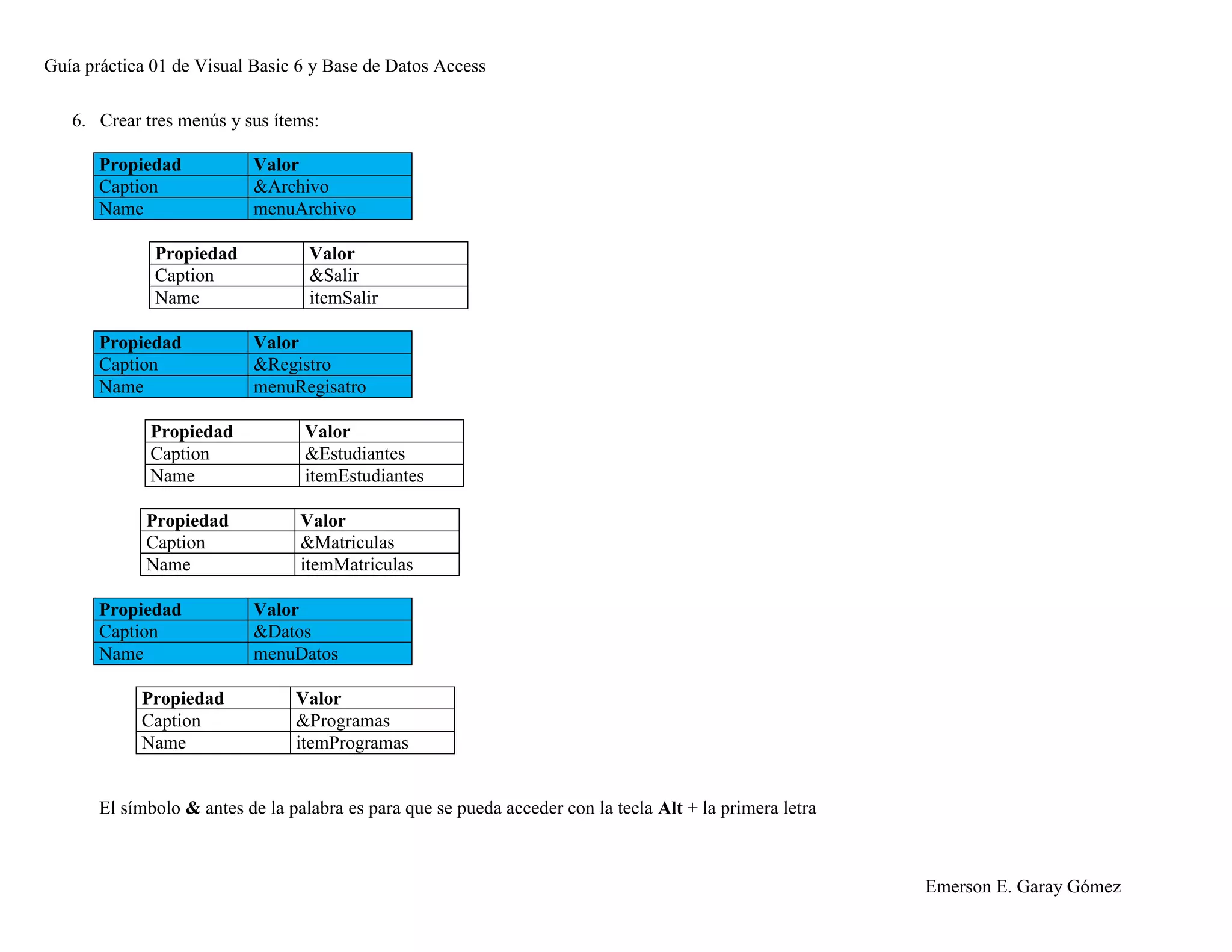 Guía práctica 01 de Visual Basic 6 y Base de Datos Access
Emerson E. Garay Gómez
6. Crear tres menús y sus ítems:
Propiedad Valor
Caption &Archivo
Name menuArchivo
Propiedad Valor
Caption &Salir
Name itemSalir
Propiedad Valor
Caption &Registro
Name menuRegisatro
Propiedad Valor
Caption &Estudiantes
Name itemEstudiantes
Propiedad Valor
Caption &Matriculas
Name itemMatriculas
Propiedad Valor
Caption &Datos
Name menuDatos
Propiedad Valor
Caption &Programas
Name itemProgramas
El símbolo & antes de la palabra es para que se pueda acceder con la tecla Alt + la primera letra
 