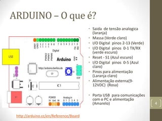 ARDUINO – O que é?
                                        • Saida de tensão analogica
                                          (laranja)
                                        • Massa (Verde claro)
                                        • I/O Digital pinos 2-13 (Verde)
                                        • I/O Digital pinos 0-1 TX/RX
                                          (verde escuro)
                                        • Reset - S1 (Azul escuro)
                                        • I/O Digital pinos 0-5 (Azul
                                          claro)
                                        • Pinos para alimentação
                                          (Laranja claro)
                                        • Alimentação externa(9-
                                          12VDC) (Rosa)

                                        • Porta USB para comunicações
                                          com o PC e alimentação
                                          (Amarelo)                        4


 http://arduino.cc/en/Reference/Board
 