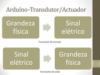 Arduíno–Transdutor/Actuador

Grandeza                             Sinal
  física                            elétrico
            Transdutor de entrada




  Sinal                        Grandeza
 elétrico                        física        7


             Transdutor de saída
 
