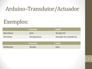 Arduíno–Transdutor/Actuador

Exemplos:
              Entrada       Saída
Microfone     Som           Tensão (V)
Termístor     Temperatura   Variação da resistência

              Entrada       Saída
Altifalante   Tensão        Som




                                                      8
 