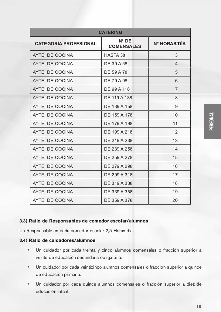 Guia comedores JUNTA DE CASTILLA Y LEON Guia comedores JUNTA DE CASTILLA Y LEON