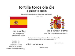 Guia sobre España