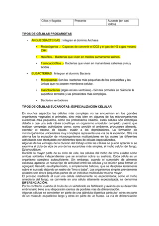 Cilios y flagelos Presente Ausente (en casi
todos)
TIPOS DE CÉLULAS PROCARIOTAS
• ARQUEOBACTERIAS : Integran el dominio Archaea
• Metanógenos .- Capaces de convertir el CO2 y el gas de H2 a gas metano
CH4.
• Halófilos.- Bacterias que viven en medios sumamente salinos.
• Termoacidófilos .- Bacterias que viven en manantiales calientes y muy
ácidos .
• EUBACTERIAS : Iintegran el dominio Bacteria
• Micoplasmas Son las bacterias más pequeñas de los procariotas y las
únicas que no poseen membrana celular.
• Cianobacterias (algas azules verdosas).- Son las primeras en colonizar la
superficie terrestre y las procariotes más complejas.
• Bacterias verdaderas
TIPOS DE CÉLULAS EUCARIOTAS: ESPECIALIZACIÓN CELULAR
En muchos aspectos las células más complejas no se encuentran en los grandes
organismos vegetales o animales, sino más bien en algunos de los microorganismos
eucariotas más pequeños, como los protozoarios ciliados, estas células son complejas
debido a que una sola célula constituye un organismo unicelular completo, puesto que
realizan complejas actividades como: como percibir el ambiente, procurarse alimento,
excretar el exceso de líquido, evadir a los depredadores. La formación de
microorganismos unicelulares muy complejos representa una vía de la evolución. Otra vía
alterna fue la evolución de microorganismos multicelulares en los cuales las diferentes
actividades son efectuadas por diferentes tipos de células especializadas.
Algunas de las ventajas de la división del trabajo entre las células se puede apreciar si se
examina el ciclo de vida de uno de los eucariotes más simples, el moho celular del fango,
Dz'cfyostélium.
Durante la mayor parte de su ciclo de vida, las células del moho del limo existen como
amibas solitarias independientes que se arrastran sobre su sustrato. Cada célula es un
organismo completo autosuficiente. Sin embargo, cuando el suministro de alimento
escasea, aparece un nuevo tipo de actividad entre las células y se reúnen para formar un
agregado llamado seudoplasmodio, o simplemente babosa, que se desplaza lentamente
sobre el sustrato dejando un rastro de "limo o baba". Los organismos simples previamente
aislados son ahora pequeñas partes de un individuo multicelular mucho mayor.
El proceso mediante el cual una célula relativamente no especializada, como el moho
amebiano del fango, se convierte en una célula altamente especializada, se denomina
DIFERENCIACIÓN.
Por lo contrario, cuando el óvulo de un vertebrado es fertilizado y avanza en su desarrollo
embrionario tiene a su disposición cientos de posibles vías de diferenciación.
Algunas células se convierten en parte de una glándula digestiva particular, otras en parte
de un músculo esquelético largo y otras en parte de un hueso. La vía de diferenciación
 