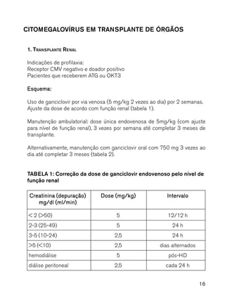 16
CITOMEGALOVÍRUS EM TRANSPLANTE DE ÓRGÃOS
1. TRANSPLANTE RENAL
Indicações de profilaxia:
Receptor CMV negativo e doador positivo
Pacientes que receberem ATG ou OKT3
Esquema:Esquema:Esquema:Esquema:Esquema:
Uso de ganciclovir por via venosa (5 mg/kg 2 vezes ao dia) por 2 semanas.
Ajuste da dose de acordo com função renal (tabela 1).
Manutenção ambulatorial: dose única endovenosa de 5mg/kg (com ajuste
para nível de função renal), 3 vezes por semana até completar 3 meses de
transplante.
Alternativamente, manutenção com ganciclovir oral com 750 mg 3 vezes ao
dia até completar 3 meses (tabela 2).
TABELA 1: Correção da dose de ganciclovir endovenoso pelo nível de
função renal
Creatinina (depuração)Creatinina (depuração)Creatinina (depuração)Creatinina (depuração)Creatinina (depuração)
mg/dl (ml/min)mg/dl (ml/min)mg/dl (ml/min)mg/dl (ml/min)mg/dl (ml/min)
< 2 (>50)
2-3 (25-49)
3-5 (10-24)
>5 (<10)
hemodiálise
diálise peritoneal
Dose (mg/kg)Dose (mg/kg)Dose (mg/kg)Dose (mg/kg)Dose (mg/kg)
5
5
2,5
2,5
5
2,5
IntervaloIntervaloIntervaloIntervaloIntervalo
12/12 h
24 h
24 h
dias alternados
pós-HD
cada 24 h
 