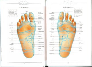 Cada zona precisa
do pe direito esta
diretamente
relacionada a uma
parte especffica do
lado direito do corpo.
Tuba
auditiva
Para,ire6ide
Pulmao
Ombro
Plexosolar
Valvula
ileocecal/
ap~ndice
Cada zona precisa
do pe esquerdo
esta diretamente
relacionada a uma
parte especffica
do lado esquerdo
do corpo.
Topoda Alroda
cabe,a/cerebro cabe,alcerebro
l-li[J6fise Hip6fise
Lateral da Lateralda
cabe,alcerebro cabe,alcerebro
Coluna/cervical
Coluna/cervical
Pesc~o Pesco,o
Tire6ide Tire6ide
Traqueia Traqueia
Bronquios Bronquios
Bronquios/ Bronquios/
Esofago Esofago
Coluna/tordcica Col"na/tordcica
Estomago
Estomago
Pancreas
pancreas Supra-renal
Supra-renal
C610n
Rirn
transverso
Coluna/lombar Coluna/lombar
Canal da ureLTa Canal da ureLTa
In testino delgodo Intestino delgado
Bexiga
Rew
Bexiga
Coltma/ sacro
Coluna/sacro
Coluna/c6ccix
Coluna/c6ccix
T"ba
audiriva
Para,ire6ide
Ouvidos
P,<lmao
C6lon
sigm6ide
 