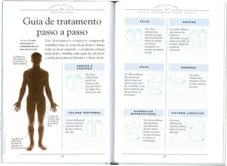Guia de tratamento
As zonas
reflexas das
partes do peito
sao encontradas
entre os limites
da cintura
escapular e a
arcada de ambos
os pes.
As zonas reflexas Ggdas partes do
abdome
estendem-se para .
baixo do limite da
arcada, chegando -'
quase ao
calcanhar.
passo a passo
UM TRATAMENTO COMPLETO compreende
trabalhar todas as zonas do pe direito e depois
todas as do pe esquerdo - 0 terapeuta come~a
pelos dedos, trabalha cada se~ao da sola do pe
e entao passa para as laterais e 0 dorso do pe.
ABAIXO 0 corpo
inteiro pode seT
trabalhado durante
uma unica sessiio.
CABEl;A E
PESCOl;O
As areas reflexas
.das partes da
pelve situam-se
acima e em cima
do calcanhar, e nas
faces extern as do
pe, proximo ao
tornozelo.
As zonas
reflexas das
partes da
cabe<;a e do
pesco<;o ficam
na regiao dos
dedos dos pes.
As zonas
reflexas dos
membros ficam
na face externa
dos pes.
GLANDULAS
REPRODUTORAS
As zonas reflexas
das glandulas
reprodutoras
situam-se em
ambas as faces
do pe, proximo
e sobre os
tornozelos.
A zona reflexa da aDcoluna contorna
a borda inferior
da face interna
dos pes.
t~)
((;~~
As zonas
reflexas do
sistema linfatico
ficam no dorso
dos pes.
Os reflexos do
joelho ficam
pr6ximosdo
ca1canhar, na
faa emma do pi'
 