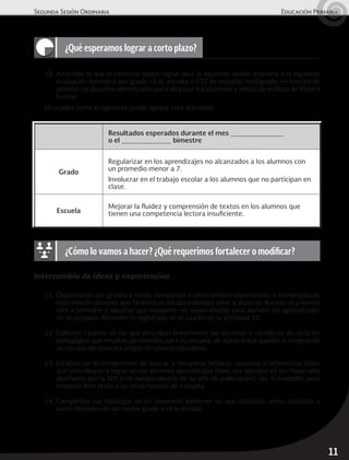Segunda Sesión Ordinaria	 Educación Primaria
11
¿Cómo lo vamos a hacer? ¿Qué requerimos fortalecer o modificar?
10.	Acuerden lo que el colectivo quiere lograr para la siguiente sesión ordinaria o la siguiente
evaluación bimestral por grado, ciclo, escuela o CTE de escuelas multigrado, en función de
atender los desafíos identificados para alcanzar los objetivos y metas de su Ruta de Mejora
Escolar.
Un cuadro como el siguiente puede apoyar esta actividad:
Resultados esperados durante el mes
o el bimestre
Grado
Regularizar en los aprendizajes no alcanzados a los alumnos con
un promedio menor a 7.
Involucrar en el trabajo escolar a los alumnos que no participan en
clase.
Escuela
Mejorar la fluidez y comprensión de textos en los alumnos que
tienen una competencia lectora insuficiente.
Intercambio de ideas y experiencias
11.	Organizados por grados o ciclos, compartan e intercambien experiencias y estrategias de
intervención docente que favorezcan los aprendizajes clave a alcanzar durante el próximo
mes o bimestre y aquellas que requieren ser desarrolladas para atender los aprendizajes
no alcanzados. Retomen lo registrado en el cuadro de la actividad 10.
12.	Elaboren tarjetas en las que describan brevemente las acciones o iniciativas de carácter
pedagógico que resultan pertinentes para su escuela, de manera que puedan ir integrando
un recurso de consulta propio del plantel educativo.
13.	Establezcan el compromiso de buscar o recuperar lecturas, recursos o referencias útiles
que contribuyan a lograr en los alumnos aprendizajes clave, por ejemplo en los materiales
diseñados por la SEP (con independencia de su año de publicación), las Actividades para
empezar bien el día o en otras fuentes de consulta.
14.	Compartan sus hallazgos en un momento posterior en que coincidan como colectivo o
como docentes de un mismo grado o ciclo escolar.
¿Qué esperamos lograr a corto plazo?
 