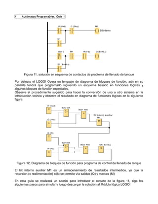 8
Figura 11. solución en esquema de contactos de problema de llenado de tanque
Por defecto el LOGO! Opera en lenguaje de diagrama de bloques de función, aún en su
pantalla tendrá que programarlo siguiendo un esquema basado en funciones lógicas y
algunos bloques de función especiales.
Observe el procedimiento sugerido para hacer la conversión de uno a otro sistema en la
introducción teórica y observe el resultado en diagrama de funciones lógicas en la siguiente
figura:
Figura 12. Diagrama de bloques de función para programa de control de llenado de tanque
El bit interno auxiliar M1 es un almacenamiento de resultados intermedios, ya que la
recursión (o realimentación) sólo se permite vía salidas (Q) y marcas (M)
En esta guía se realizará un tutorial para introducir el circuito de la figura 11, siga los
siguientes pasos para simular y luego descargar la solución al Módulo lógico LOGO!
Autómatas Programables, Guía 1
 