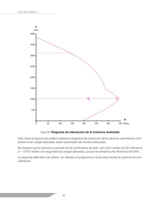 46
GUÍA DE DISEÑO 2
Figura 20: Diagrama de Interacción de la Columna Analizada
Este nuevo programa de análisis elabora el diagrama de interacción de la columna, permitiendo com-
probar si las cargas aplicadas serán soportadas de manera adecuada.
Se observa que la columna cuadrada de 50 centímetros de lado, con ocho varillas de 20 milímetros
(r=1.01%) resiste con seguridad las cargas aplicadas, ya que se presenta una eficiencia de 0.641.
La segunda alternativa de diseño, se utilizará un programa en Excel para revisar la columna en con-
sideración.
	
 