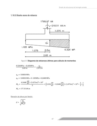 87
Diseño de estructuras de hormigón armado
1.10.5	Diseño acero de refuerzo
Figura 51: Diagrama de esfuerzos últimos para cálculo de momentos
Revisión de altura por flexión
 