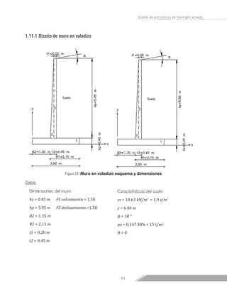 91
Diseño de estructuras de hormigón armado
1.11.1	Diseño de muro en voladizo
Figura 53: Muro en voladizo esquema y dimensiones
Datos
Características del suelo
γs = 18.63 kN/m3
= 1.9 t/m3
y = 6.40 m
ϕ = 30 °
qa = 0.147 MPa = 15 t/m2
ϴ = 0
Dimensiones del muro
hz = 0.45 m	FS volcamiento = 1.50
hp = 5.95 m	 FS deslizamiento =1.50
B2 = 1.35 m	
B1 = 2.15 m	
t1 = 0.20 m
t2 = 0.45 m
 