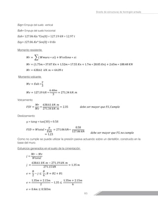 93
Diseño de estructuras de hormigón armado
Eay= Empuje del suelo vertical
Eah= Empuje del suelo horizontal
Eah= 127.06 Kn *Cos(0) = 127.19 kN = 12.97 t
Eay= 127.06 Kn* Sen(0) = 0 Kn
Momento resistente
Momento volcante
Volcamiento
Deslizamiento
μ = tanφ = tan(30) = 0.58
Como no cumple se puede utilizar la presión pasiva actuando sobre un dentellón, construido en la
base del muro.
Esfuerzos generados en el suelo de la cimentación
 