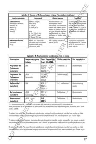E
OD
UC

Apéndice A. Glosario de Medicamentos para el Asma - Controladores (adjetivo...)
Dosis usual

Efectos Adversos

Antileucotrienos
Modificadores de leucotrienos
Montelukast (M)
Pranlukast (P)
Zafirlukast (Z)
Zileuton(Zi)

Adultos: M 10 mg HS
P 450 mg bid
Z 20 mg bid
Zi 600 mg por qid

Inmunomoduladores
Omalizumab
Anti-IgE

Adultos: dosis administrada
subcutánea cada 2 a 4 semanas
dependiendo del peso y
concentración de IgE

Comentario

Los antileucotrienos son más efectivos
en los pacientes con asma persistente
leve. Estos proveen efecto aditivo
cuando se adicionan a ICSs, y no son
tan efectivos como adicionarlo a un
β2 agonistas de acción prolongada

RR
EP
R

Hasta el momento no se han
observado efectos adversos
específicos a las dosis recomendadas.
Elevación de los niveles de enzimas
hepáticas con Zafirlukast y Zileuton y
pocos casos de hepatitis reversible e
hiperbilirrubinemia con el Zileuton y
falla hepática con Zafirlukast se han
observado.
Dolor y equimosis en el sitio de
inyección (5-20%)

TA
LT

niños:
M 5 mg HS (6-14 años)
M 4 mg HS (2 -5 años)
Z 10 mg bid (7-11 años

ER
O

Nombre y también

Hay necesidad de almacenarlo
bajo refrigeración 2-8C y máximo
de 150 mg administrado en el
sitio de inyección

Apéndice B: Medicamentos Combinados para el asma
Dispositivos para
inhalar

Dosis disponibles
(μg)1 ICS/LABA

Inhalaciones/día

Uso terapéutico

Propionato de
Fluticasona/
Salmeterol

DPI

100/501
250/50
500/50

1 inhalación x 2

Mantenimiento

Propionato de
Fluticasona/
Salmeterol

pMDI
(suspensión)

50/251
125/25
250/25

2 inhalaciones x 2

Mantenimiento

Budesonide/
formoterol

DPI

80/4.52
160/4.5
320/9.0

1 – 2 inhalaciones x 2 Mantenimiento y
rescate

Beclometasona/
formoterol

pMDI
(suspensión)

80/4.52
160/4.5

2 inhalaciones x 2

Mantenimiento

Mometasona/
formoterol

pMDI

0/5
200/5

2 inhalaciones x 2

Mantenimiento

MA

TE

RIA

L-

DO

NO

Formulación

ICS= corticoesteroide inhalado; LABA= β2 Agonistas de acción prolongada; pMDI=inhalador de dosis medida presurizada; DPI=inhalador de polvo seco

ED

Nuevas formulaciones van ha ser incluidas en las tablas cuando estas sean aprobadas. Estos medicamentos pueden ser atractivos para el comité
científico de GINA.
Se refiere a dosis medida. Para mayor información sobre dosis y los productos disponibles en algún país específico, favor consultar con el sitio
correspondiente a su país en la página www.gsk.com, o contactar los representantes de estos productos aprobados para el uso en su país.

HT

1

YR
IG

Se refiere a dosis entregada. Para mayor información sobre dosis y los productos disponibles en algún país específico, favor consultar con el sitio
correspondiente a su país en la página www.astrazeneca.com, o contactar los representantes de estos productos aprobados para el uso en su país.

2

Se refiere a dosis medida. Para mayor información sobre dosis y los productos disponibles en algún país específico, favor consultar con el sitio
correspondiente a su país en la página www.chiesigroup.com, o contactar los representantes de estos productos aprobados para el uso en su país.

CO
P

3

27

 