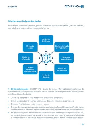 Guia RGPD
22
Direitos dos titulares dos dados
Os titulares dos dados pessoais, podem exercer, de acordo com o RGPD, os seus direitos,
que são 8, e se esquematizam da seguinte forma:
Direito de
Retificação
Direito de
Oposição
Direito de
Acesso
Direito à limitação
do Tratamento
Direito ao
esquecimento
Direito de
Informação
Direito de
Portabilidade
Decisões
individuais
automatizadas
T
i
t
u
lar dos da
d
o
s
1 — Direito de informação — (Art.13º+14º) — Direito de receber informações sobre os termos do
tratamento de dados pessoais aquando da sua recolha. Deve ser prestada a seguinte infor-
mação ao titular dos dados:
• Quem é o responsável pelo tratamento e respetivos contactos;
• Quem são os subcontratantes da proteção de dados e respetivos contactos;
• Quais as finalidades do tratamento em causa;
• O prazo de conservação dos dados ou, se tal não for possível, os critérios para definir tal prazo,
se o tratamento se basear no consentimento, a existência do direito de retirartal consentimento;
• Se a comunicação de dados pessoais constitui ou não uma obrigação legal ou contratual,
ou um requisito necessário para celebrar um contrato, bem como se o titular está obrigado
a fornecer os dados pessoais e as eventuais consequências de não fornecer esses dados;
 