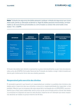 Guia RGPD
26
Nota: “Violação de segurança de dados pessoais: qualquer violação de segurança que cause
destruição, perda ou alteração acidental ou ilegal de dados pessoais transmitidos, armaze-
nados ou de outra forma processados ​​
ou comunicação ou acesso não autorizado a tais
dados.” Art. 4 GDPR.
INFORMAR
• Tratamento
• Decisões
automatizadas
• Perfis
• Transferências
internacionais
OBTENHA
CONSENTIMENTO
• Inequívoco
• Não tácito
• Expresso em caso
de dados de
proteção especial
DIREITOS
DE GARANTIA
• Que possam
ser exercidos
• De acordo com
os prazos do GDPR
DENUNCIAR/NOTIFICAR
VIOLAÇÕES
• Que representem
riscos para a
privacidade
• À autoridade
• Aos titulares
dos dados
O titular dos dados tem direito a apresentar queixa individualmente ou por meio de associa-
ções junto da (CNPD) Comissão Nacional de Proteção de dados e exigir indemnização por
danos pelo tratamento ilícito dos seus dados pessoais.
Responsável pelo exercício dos direitos
É necessário garantir que haverá um responsável por analisar os pedidos dos titulares dos
dados para o exercício dos seus direitos e assuma a responsabilidade de responder a tais
pedidos. Mesmo que na empresa não seja requerida a nomeação de um EPD/DPO, recomen-
damos que o faça, este colaborador será a única via de comunicação entre o titular dos dados
e a empresa na resposta ao exercício dos direitos. Importa ter em atenção que estas respos-
tas deverão ser dadas no prazo máximo de 30 dias.
 