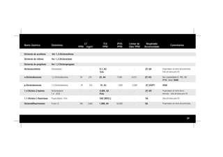 39
Nome Químico Sinônimos
LT
PPM mg/m3
TLV
PPM
IPVS
PPM
Limiar de
Odor PPM
Respirador
Recomendado
Comentários
Dicloreto de etileno Ver 1,2-Dicloroetano
Dicloreto de propileno Ver 1,2-Dicloropropano
Dicloroacetileno Dicloroetino - - 0,1, A3
Teto
- - (F) SA Propriedades de alerta desconhecidas.
Vida útil baixa para VO.
p-Diclorobenzeno 1,4-Diclorobenzeno 39 235 10, A3 1.000 0,048 (F) VO/P1 3500
o-Diclorobenzeno 1,2-Diclorobenzeno 39 235 25, A4 1.000 0,072 (F) VO Ver comentário E. PEL 50
PPM, Teto/ 3500.
1,4-Dicloro-2-buteno Diclorobuteno
1,4 - DCB
- - 0,005, A2
Pele
- - (F) VO Propriedades de alerta desco-
nhecidas. Vida útil baixa para VO.
1,1-Dicloro-1-fluoretano Fluorcarbono 141b - - 500 (WEEL) - - SA Vida útil baixa para VO.
Diclorodifluormetano Freon 12 780 3.860 1.000, A4 50.000 - SA Propriedades de alerta desconhecidas.
Dicloreto de acetileno Ver 1,2-Dicloroetileno
 