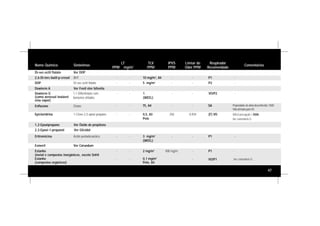 47
Nome Químico Sinônimos
LT
PPM mg/m3
TLV
PPM
IPVS
PPM
Limiar de
Odor PPM
Respirador
Recomendado
Comentários
Di-sec-octil ftalato Ver DOP
2,6-Di-terc-butil-p-cresol BHT - - 10 mg/m3
, A4 - - P1 -
DOP Di-sec-octil-ftalato - - 5 mg/m3
- - P2 -
- - 1
(WEEL)
- - VO/P2 -
- - 75, A4 - - SA Propriedades de alerta desconhecida / 3500.
Vida útil baixa para VO.
Dowterm A Ver Fenil éter bifenila
Dowterm Q
(como aerossol inalável
e/ou vapor)
1,1-Difeniletano com
benzenos etilados
Enflurano Etrano
Epicloridrina 1-Cloro-2,3-epóxi propano - - 0,5, A3
Pele
250 0,934 (F) VO Difícil percepção / 3500.
Ver comentário G.
2,3-Epoxi-1-propanol Ver Glicidol
1,2-Epoxipropano Ver Óxido de propileno
Eritromicina Ácido pentadecanóico - - 3 mg/m3
(WEEL)
- - P1 -
Esmeril Ver Córundum
Estanho
(metal e compostos inorgânicos, exceto SnH4
Estanho
(compostos orgânicos)
- -
- -
2 mg/m3
0,1 mg/m3
Pele, A4
400 mg/m
-
-
-
P1
VO/P1
-
Ver comentário D.
 