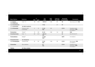 91
Nome Químico Sinônimos
LT
PPM mg/m3
TLV
PPM
IPVS
PPM
Limiar de
Odor PPM
Respirador
Recomendado
Comentários
1,2,4-Triclorobenzeno - - 5 Teto - 2,91 VO -
Tricloroetileno TricleneMR
78 420 50, A5 1.000 1,36 VO 3500
1,1,2-Tricloro-
1,2,2-trifluoretano
780 5.930 1.000, A4 4.500 487 SA Vida útil baixa para VO / 3520
1,1,1-Tricloroetano
1,1,2-Tricloroetano Tricloreto de vinila
b-tricloroetano
8 35 500 - (F) VO Propriedades de alerta
desconhecidas / 3500.
Ver comentário G.
10, A3
Pele
Tricloronaftaleno HalowaxMR
- - 5 mg/m3
Pele
- - VO/P1 Ver comentário D.
Triclorofluormetano Freon ®
11 780 4.370 - - SA Baixa vida útil para VO.1.000, A4
Teto
Triclorosilano Silico clorofórmio - - - - (F) GA Propriedades de alerta
desconhecidas / 3500.
Ver comentário G.
0.5
Teto
1,2,3-Tricloropropano Tricloreto de alila 40 235 1.000 100 (F) VO Difícil percepção / 3500
Ver comentário G.
10, A3
Pele
Freon®
113
-
Ver Metil clorofórmio
Tridimita Ver Sílica cristalina
Tricloronitrometano Ver Cloropicrina
 