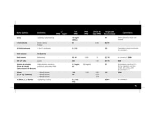 95
Nome Químico Sinônimos
LT
PPM mg/m3
TLV
PPM
IPVS
PPM
Limiar de
Odor PPM
Respirador
Recomendado
Comentários
n-Valeraldeído - - 50 - 0,006 (F) VO -Aldeído valérico
Pentanal
Vinil benzeno Ver Estireno
VM & P nafta - - 300 - 1-40 (F) VO 3500Ligroin
m-Xileno, a,a,-diamina - - 0,1, Teto
Pele
- - VO/P1 Ver comentário D.ααDiamina, m-xileno
Xileno
(o-,m- e p- isômeros)
- - 100
A4
1.000 0,851
0.324
0,49
VO 35001,2-dimetil benzeno
1,3-dimetil benzeno
1,4-dimetil benzeno
4-Vinilciclohexano - - 0,1, A3 - - VO Propriedades de alerta desconhecidas.
Ver comentário G.
4-Vinil-1-ciclohexano
Vinil tolueno - - 50, A4 5.000 10 (F) VO Ver comentário E / 3500Metilestireno
Uréia - - 10 mg/m3
(WEEL)
- - P1 (AM/P1) preferível se houver calor
envolvido.
carbamida, carbonildiamida
Voláteis de alcatrão
(Piche de carvão)
como solúveis em Benzeno
- - 0,2 mg/m3
,
A1
700 mg/m3 - P1 Recomendações específicas: 8713,
8023 ou respiradores com filtros
2076HF, 2078, 2096 ou 2097.
Ver comentário D e G.
Hidrocarbonetos aromáticos
policíclicos particulados-PPAH
 