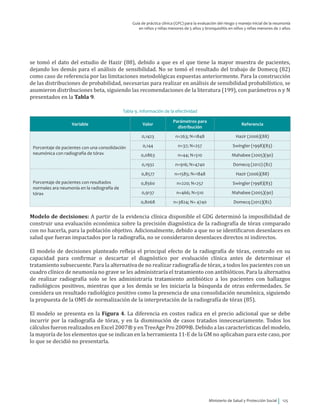 Ministerio de Salud y Protección Social 125
Guía de práctica clínica (GPC) para la evaluación del riesgo y manejo inicial de la neumonía
en niños y niñas menores de 5 años y bronquiolitis en niños y niñas menores de 2 años
se tomó el dato del estudio de Hazir (88), debido a que es el que tiene la mayor muestra de pacientes,
dejando los demás para el análisis de sensibilidad. No se tomó el resultado del trabajo de Domecq (82)
como caso de referencia por las limitaciones metodológicas expuestas anteriormente. Para la construcción
de las distribuciones de probabilidad, necesarias para realizar en análisis de sensibilidad probabilístico, se
asumieron distribuciones beta, siguiendo las recomendaciones de la literatura (199), con parámetros n y N
presentados en la Tabla 9.
Tabla 9. Información de la efectividad
Variable Valor
Parámetros para
distribución
Referencia
Porcentaje de pacientes con una consolidación
neumónica con radiografía de tórax
0,1423 n=263; N=1848 Hazir (2006)(88)
0,144 n=37; N=257 Swingler (1998)(83)
0,0863 n=44; N=510 Mahabee (2005)(90)
0,1932 n=916; N=4740 Domecq (2012) (82)
Porcentaje de pacientes con resultados
normales ara neumonía en la radiografía de
tórax
0,8577 n=1585; N=1848 Hazir (2006)(88)
0,8560 n=220; N=257 Swingler (1998)(83)
0,9137 n=466; N=510 Mahabee (2005)(90)
0,8068 n=3824; N= 4740 Domecq (2012)(82)
Modelo de decisiones: A partir de la evidencia clínica disponible el GDG determinó la imposibilidad de
construir una evaluación económica sobre la precisión diagnóstica de la radiografía de tórax comparado
con no hacerla, para la población objetivo. Adicionalmente, debido a que no se identificaron desenlaces en
salud que fueran impactados por la radiografía, no se consideraron desenlaces directos ni indirectos.
El modelo de decisiones planteado refleja el principal efecto de la radiografía de tórax, centrado en su
capacidad para confirmar o descartar el diagnóstico por evaluación clínica antes de determinar el
tratamiento subsecuente. Para la alternativa de no realizar radiografía de tórax, a todos los pacientes con un
cuadro clínico de neumonía no grave se les administraría el tratamiento con antibióticos. Para la alternativa
de realizar radiografía solo se les administraría tratamiento antibiótico a los pacientes con hallazgos
radiológicos positivos, mientras que a los demás se les iniciaría la búsqueda de otras enfermedades. Se
considera un resultado radiológico positivo como la presencia de una consolidación neumónica, siguiendo
la propuesta de la OMS de normalización de la interpretación de la radiografía de tórax (85).
El modelo se presenta en la Figura 4. La diferencia en costos radica en el precio adicional que se debe
incurrir por la radiografía de tórax, y en la disminución de casos tratados innecesariamente. Todos los
cálculos fueron realizados en Excel 2007® y en TreeAge Pro 2009®. Debido a las características del modelo,
la mayoría de los elementos que se indican en la herramienta 11-E de la GM no aplicaban para este caso, por
lo que se decidió no presentarla.
 