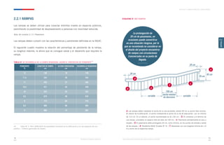 95 cm
70 cm
150 cm
ancho mínimo
de descanso
variable variable
20 cm
20 cm
Ministerio de Vivienda y Urbanismo Guía de Soluciones Accesibles para Espacios Públicos y Viviendas
CAPÍTULO 2: ESPACIOS PÚBLICOS Y ÁREAS VERDES
59
58
CAPÍTULO
2
2.2.1 RAMPAS
Las rampas se deben utilizar para conectar distintos niveles en espacios públicos,
permitiendo la posibilidad de desplazamiento a personas con movilidad reducida.
Nota: Ver numeral 2.1.5 / Pasamanos
Las rampas deben cumplir con las características y pendientes definidas en la OGUC.
El siguiente cuadro muestra la relación del porcentaje de pendiente de la rampa,
su longitud máxima, la altura que se consigue salvar y el desarrollo que requiere la
rampa.
TABLA N° 3 / DESARROLLO DE LA RAMPA REQUERIDA, SEGÚN EL PORCENTAJE DE PENDIENTE14
14	 Tabla N° 2. NCh 3269:2013 Accesibilidad Universal en la edificación y en los espacios de uso
público – Criterios generales de diseño.
ESQUEMA N° 15 / RAMPAS
PENDIENTE
%
LONGITUD DE RAMPA
cm
ALTURA CONSEGUIDA
cm
DESARROLLO REQUERIDO
cm
12 150 18 149
11,5 244 28 242
11 338 37 336
10,5 431 45 429
10 525 52 522
9,5 619 59 616
9 713 64 710
8,5 806 68 803
8 900 72 897
La prolongación de
20 cm de pasamanos, en
ocasiones puede convertirse
en una situación riesgosa, por lo
que se recomienda no considerar en
el diseño del proyecto encuentros
de rampas con circulaciones
transversales en su punto de
llegada.
a. Las rampas deben mantener el ancho de la ruta accesible, siendo 90 cm su ancho libre mínimo.
Al interior de la edificación, el ancho corresponde al ancho de la vía de evacuación, con un mínimo
de 110 cm. En el exterior, el ancho recomendado es de 150 cm. / b. Al comienzo y al término de
una rampa, considerar un espacio libre de radio de 150 cm. / c. Pavimento antideslizante en seco y
mojado. / d. El pasamanos debe prolongarse 20 cm, como mínimo, en los puntos de entrada y salida
de las rampas. / e. Pendiente OGUC (Cuadro N° 2). / f. Descansos con una longitud mínima de 1,5
m y ancho de la respectiva rampa.
a
b
c
d
e
f
 