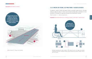 60 cm
70
cm
80
cm
Ministerio de Vivienda y Urbanismo Guía de Soluciones Accesibles para Espacios Públicos y Viviendas
CAPÍTULO 2: ESPACIOS PÚBLICOS Y ÁREAS VERDES
75
74
CAPÍTULO
2
SOLUCIÓN N° 15 / BANCOS O ASIENTOS
Ruta accesible
2.3.3 MESAS DE PICNIC, DE PING PONG Y JUEGOS DE MESA
En general, cuando el diseño del espacio público considere mesas de picnic, de ping
pong y/o juegos de mesa, al menos uno de cada tipo debe estar conectado a la ruta
accesible y considerar los siguientes atributos de accesibilidad universal.
Nota: Ver numeral 1.1.1 / Espacio de aproximación.
ESQUEMA N° 19 / CARACTERÍSTICAS DE LAS MESAS DE PICNIC, DE PING PONG Y JUEGOS DE MESA
El espacio libre horizontal
de 90 cm × 120 cm se
proyectará de modo que
el respaldo del banco y el
respaldo de la silla de ruedas
queden alineados.
a
a
a. Ver Esquema N°3 / Espacio libre horizontal.
a
b
b
b
a. Bordes redondeados de mesas y asiento. / b. Si mesas de picnic o de juegos como ajedrez
contemplan bancos fijos, considerar en algún punto del perímetro de la mesa un espacio libre de
80 cm sin asiento.
Alrededor de la
mesa, considerar un
área libre de 150 cm.
 
