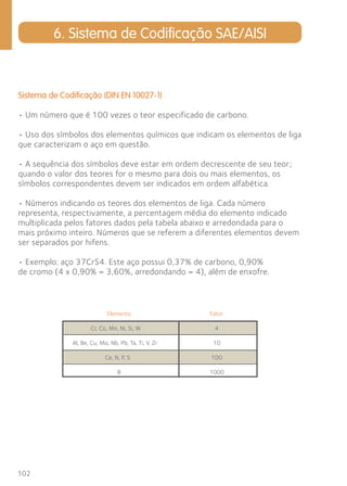 6. Sistema de Codificação SAE/AISI 
Sistema de Codificação (Din En 10027-1) 
• Um número que é 100 vezes o teor especificado de carbono. 
• Uso dos símbolos dos element os químicos que indicam os elementos de liga 
que caracterizam o aço em questão. 
• A sequência dos símbolos dev e estar em ordem decrescente de seu teor; 
quando o valor dos teores for o mesmo para dois ou mais elementos, os 
símbolos correspondentes devem ser indicados em ordem alfabética. 
• Números indicando os teores dos elementos de liga. Cada número 
representa, respectivamente, a percentagem média do elemento indicado 
multiplicada pelos fatores dados pela tabela abaixo e arredondada para o 
mais próximo inteiro. Números que se referem a diferentes elementos devem 
ser separados por hifens. 
• Exemplo: aço 37CrS4. Este aço possui 0,37% de carbono, 0,90% 
de cromo (4 x 0,90% = 3,60%, arredondando = 4), além de enxofre. 
102 
Elemento Fator 
Cr, Co, Mn, Ni, Si, W 4 
Al, Be, Cu, Mo, Nb, Pb, Ta, Ti, V, Zr 10 
Ce, N, P, S 100 
B 1000 
 