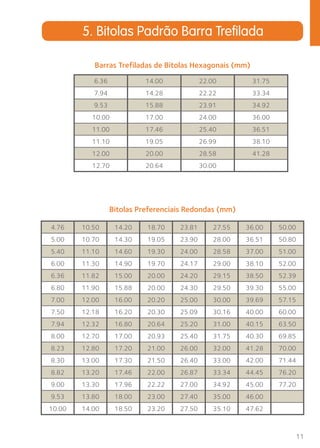 11 
5. Bitolas Padrão Barra Trefilada 
Barras Trefiladas de Bitolas Hexagonais (mm) 
6.36 14.00 22.00 31.75 
7.94 14.28 22.22 33.34 
9.53 15.88 23.91 34.92 
10.00 17.00 24.00 36.00 
11.00 17.46 25.40 36.51 
11.10 19.05 26.99 38.10 
12.00 20.00 28.58 41.28 
12.70 20.64 30.00 
Bitolas Preferenciais Redondas (mm) 
4.76 10.50 14.20 18.70 23.81 27.55 36.00 50.00 
5.00 10.70 14.30 19.05 23.90 28.00 36.51 50.80 
5.40 11.10 14.60 19.30 24.00 28.58 37.00 51.00 
6.00 11.30 14.90 19.70 24.17 29.00 38.10 52.00 
6.36 11.82 15.00 20.00 24.20 29.15 38.50 52.39 
6.80 11.90 15.88 20.00 24.30 29.50 39.30 55.00 
7.00 12.00 16.00 20.20 25.00 30.00 39.69 57.15 
7.50 12.18 16.20 20.30 25.09 30.16 40.00 60.00 
7.94 12.32 16.80 20.64 25.20 31.00 40.15 63.50 
8.00 12.70 17.00 20.93 25.40 31.75 40.30 69.85 
8.23 12.80 17.20 21.00 26.00 32.00 41.28 70.00 
8.30 13.00 17.30 21.50 26.40 33.00 42.00 71.44 
8.82 13.20 17.46 22.00 26.87 33.34 44.45 76.20 
9.00 13.30 17.96 22.22 27.00 34.92 45.00 77.20 
9.53 13.80 18.00 23.00 27.40 35.00 46.00 
10.00 14.00 18.50 23.20 27.50 35.10 47.62 
 