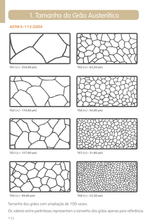112 
1. Tamanho do Grão Austenítico 
ASTM E-112:2004 
TG1 (+/- 254,00 μm) TG5 (+/- 63,50 μm) 
TG2 (+/- 179,60 μm) TG6 (+/- 54,00 μm) 
TG3 (+/- 127,00 μm) TG7 (+/- 31,80 μm) 
TG4 (+/- 89,80 μm) TG8 (+/- 22,50 μm) 
Tamanho dos grãos com ampliação de 100 vezes. 
Os valores entre parênteses representam o tamanho dos grãos apenas para referência. 
 