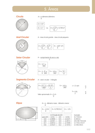 117 
5. Áreas 
Círculo 
Anel Circular 
Setor Circular 
Segmento Circular 
A - área círculo grande - área círculo pequeno 
A - setor circular - triângulo 
Elipse 
A - comprimento do arco x raio 
2 
U = π.d² 
A = π.r² ou 
D 
A = π diâmetro.diâmetro 
4 
A = π.d² = 0,785.d² 
4 
A = π.D² - π.d² 
4 4 
A = π(D²-d²) 
4 
A = π.r². 
360 
A = π . d². 
4 360 
b = π.d. 
360 
b = b.r 
2 
A = π.r². - s(r-h) 
360 2 
b = π.d. 
360 
Valor aproximado: A = 2.s.h 
A = π.D.d 
4 
3 
A = 0,785.D.d A = π.R.r 
s = 2.r.sen 
2 
h = s.tg 
2 4 
A = π . diâmetro maior . diâmetro menor 
4 
U é função de d:D 
para d:D 
0,9 
0,8 
0,7 
0,6 
U=Dx 
2,9866 
2,8361 
2,6912 
2,5527 
d:D 
0,5 
0,4 
0,3 
0,2 
U=Dx 
2,4221 
2,3013 
2,1930 
2,1010 
Exemplo: 
D=150mm 
d=90mm 
d:D=90:150=0,6 
U=150.2,5527 
U=382,9mm 
 