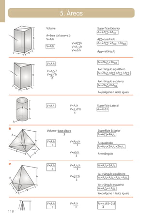 118 
5. Áreas 
Prisma 
αδμ½μπ 
A 
Prisma 
Cilindro 
Pirâmide 
Pirâmide 
Cone 
A 
d 
A 
A 
A 
s 
V=A .h 
V=A .h 
V=a.b.h 
Superfície Exterior 
A0=2A +4A 
A =quadrado 
A0=2A +2A 1 +2A 2 
A =retângulo 
Volume 
A=área da base=a.b 
V=A.h 
V=A.h 
V=A.h V=A0.h 
V=π d².h 
4 
V=A.h 
V=A .h 
V=g.h’.h 
2 
A0=2A +3A 1 
A=triângulo equilátero 
A0=2A +A 1+A 2+A 3 
A=triângulo escaleno 
A0=2A +n.A 
A=polígono n lados iguais 
Superfície Lateral 
AM=π.d.h 
Superfície Exterior 
A0=A +4A 1 
A=quadrado 
A0=A +2A 1+2A 2 
A=retângulo 
A0=A +3A 1 
A=triângulo equilátero 
A0=A +A 1+A 2+A 3 
A=triângulo escaleno 
A0=A +n.A 1 
A=polígono n lados iguais 
Volume=base.altura 
3 
V=A.h 
3 
V=A.h 
3 
V=A.h 
3 
V=A .h 
3 
V=a.b.h 
3 
V=A .h 
3 
V=g.h’.h 
3 
V=A0.h 
3 
V=π .d².h 
4 3 
A0=π.d(d+2s) 
4 
Superfície Lateral 
AM=π.d.s 
 