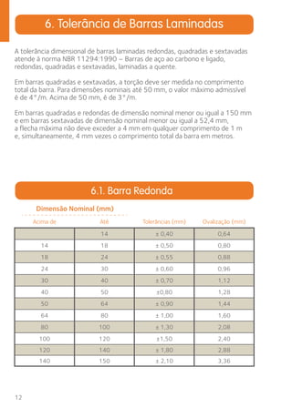 6. Tolerância de Barras Laminadas 
A tolerância dimensional de barras laminadas redondas, quadradas e sextavadas 
atende à norma NBR 11294:1990 – Barras de aço ao carbono e ligado, 
redondas, quadradas e sextavadas, laminadas a quente. 
Em barras quadradas e sextavadas, a torção deve ser medida no comprimento 
total da barra. Para dimensões nominais até 50 mm, o valor máximo admissível 
é de 4°/m. Acima de 50 mm, é de 3°/m. 
Em barras quadradas e redondas de dimensão nominal menor ou igual a 150 mm 
e em barras sextavadas de dimensão nominal menor ou igual a 52,4 mm, 
a flecha máxima não deve exceder a 4 mm em qualquer comprimento de 1 m 
e, simultaneamente, 4 mm vezes o comprimento total da barra em metros. 
12 
6.1. Barra Redonda 
Dimensão Nominal (mm) 
Acima de Até Tolerâncias (mm) Ovalização (mm) 
14 ± 0,40 0,64 
14 18 ± 0,50 0,80 
18 24 ± 0,55 0,88 
24 30 ± 0,60 0,96 
30 40 ± 0,70 1,12 
40 50 ±0,80 1,28 
50 64 ± 0,90 1,44 
64 80 ± 1,00 1,60 
80 100 ± 1,30 2,08 
100 120 ±1,50 2,40 
120 140 ± 1,80 2,88 
140 150 ± 2,10 3,36 
 
