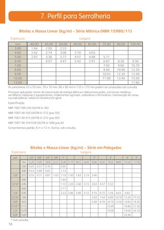 Espessura Largura 
16 
7. Perfil para Serralheria 
Bitolas x Massa Linear (kg/m) - Série Métrica (NBR 15980/11) 
Espessura Largura 
mm 40.00 45.00 50.00 60.00 65.00 75.00 90.00 100.00 
3.00 1.84 2.09 2.33 
4.00 2.42 2.74 3.06 3.70 4.03 
5.00 2.97 3.38 3.77 4.57 4.98 5.71 
6.00 4.07 4.47 5.42 5.91 6.87 8.30 9.30 
7.00 7.92 9.60 10.70 
8.00 8.95 10.90 12.20 
9.00 10.03 12.20 13.49 
10.00 11.00 13.40 15.00 
12.00 17.80 
As cantoneiras 55 x 55 mm, 70 x 70 mm, 80 x 80 mm e 125 x 125 mm podem ser produzidas sob consulta. 
Principais aplicações: torres de transmissão de energia elétrica e telecomunicações; estruturas metálicas; 
serralheria; máquinas e equipamentos; implementos agrícolas, rodoviários e ferroviários; manutenção de usinas 
sucroalcooleiras; indústria mecânica em geral. 
Especificação: 
NBR 7007 MR 250 (ASTM A-36) 
NBR 7007 AR 350 (ASTM A-572 grau 50) 
NBR 7007 AR 415 (ASTM A-572 grau 60) 
NBR 7007 AR 350 COR (ASTM A-588 grau B) 
Comprimentos padrão: 6 m e 12 m. Outros, sob consulta. 
Bitolas x Massa Linear (kg/m) - Série em Polegadas 
pol. 1/2" 5/8" 3/4" 7/8" 1" 2" 3" 4" 5" 
mm 12,70 15,87 19,05 22,22 25,40 31,75 38,10 44,45 50,80 63,50 76,20 88,90 101,60 127,00 
2.50 0.45 0.57 0.70 0.95 
3.00 0.53 0.68 0.83 1.13 
1/8" 3.17 0.55 0.71 0.87 1.03 1.19 1.50 1.83 2.14 2.46 
4.50 1.64 
3/16" 4.76 1.72 2.20 2.68 3.15 3.63 4.57 5.52 
6.00 2.11 
1/4" 6.35 2.22 2.86 3.48 4.12 4.75 6.10 7.29 8.63 9.82 
5/16" 7.94 5.83 7.44 9.08 10.70 12.20 15.33 
3/8" 9.53 6.99 8.78 10.70 12.50 14.60 18.30 
7/16" * 11.11 12.40 16.80 21.30 
1/2" 12.70 14.00 19.00 24.10 
5/8" 15.87 23.40 
* Sob consulta. 
 