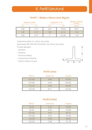 17 
8. Perfil Estrutural 
Perfil T - Bitolas x Massa Linear (kg/m) 
Espessura (ea) Largura (b = h) Bitolas x Massa 
Comprimento padrão: 6 m. Outros, sob consulta. 
Especificação: NBR 7007 MR 250 (ASTM A-36). Outras, sob consulta. 
Principais aplicações: 
- Serralheria. 
- Esquadrias. 
- Estruturas metálicas. 
- Componentes de máquinas. 
- Indústria mecânica em geral. 
Perfil I (mm) 
Altura Espessura Largura 
101.60 4.90 67.60 
101.60 6.43 69.20 
152.40 5.89 84.60 
152.40 8.71 87.50 
Linear 
pol. mm pol. mm (kg/m) 
1/8" 3.17 3/4" 19.05 0.87 
1/8" 3.17 7/8" 22.22 1.03 
1/8" 3.17 1" 25.40 1.19 
Perfil U (mm) 
Altura Espessura Largura 
76.20 4.32 35.80 
76.20 6.55 35.80 
101.60 4.67 40.20 
101.60 4.67 41.84 
152.40 5.08 48.80 
152.40 7.98 51.70 
 