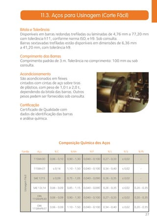 Bitola e Tolerância 
Disponíveis em barras redondas trefiladas ou laminadas de 4,76 mm a 77,20 mm 
com tolerância h11, conforme norma ISO, e h9. Sob consulta. 
Barras sextavadas trefiladas estão disponíveis em dimensões de 6,36 mm 
a 41,20 mm, com tolerância h9. 
Comprimento das Barras 
Comprimento padrão de 3 m. Tolerância no comprimento: 100 mm ou sob 
consulta. 
Acondicionamento 
São acondicionados em feixes 
cintados com cintas de aço sobre tiras 
de plástico, com peso de 1,0 t a 2,0 t, 
dependendo da bitola das barras. Outros 
pesos podem ser fornecidos sob consulta. 
Certificação 
Certificado de Qualidade com 
dados de identificação das barras 
e análise química. 
27 
11.3. Aços para Usinagem (Corte Fácil) 
Composição Química dos Aços 
Família Aço % C % Mn % P % S % Si % Pb 
11SMn30 0,06 - 0,10 0,90 - 1,30 0,040 - 0,100 0,27 - 0,33 ≤ 0,02 - 
11SMn37 ≤ 0,14 1,10 - 1,50 0,040 - 0,100 0,34 - 0,40 ≤ 0,02 - 
SAE 1215 ≤ 0,09 0,75 - 1,05 0,040 - 0,090 0,26 - 0,35 ≤ 0,02 - 
SAE 12L14 0,06 - 0,09 0,85 - 1,15 0,040 - 0,090 0,26 - 0,35 ≤ 0,02 0,20 - 0,35 
DIN 
11SMnPb30 0,06 - 0,09 0,90 - 1,30 0,040 - 0,100 0,27 - 0,33 ≤ 0,02 0,20 - 0,35 
DIN 
11SMnPb37 0,06 - 0,09 1,10 - 1,50 0,040 - 0,100 0,34 - 0,40 ≤ 0,02 0,20 - 0,35 
Usinagem Fácil 
 