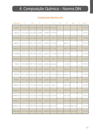 Composição Química (%) 
V 
Designação C M DIN nº 
53 
4. Composição Química – Norma DIN 
n P S S i Ni Cr Mo V 
≤ 
15Mn3 0,10-0,20 
0,10-0,20 
17115 
0,040 
≤ 
0,040 
15Mn3a 0,040 
17115 
0,035 
0,040 
0,035 
16CrNiMo6 < 0,40 1,40-1,70 
1,40-1,70 
1,50-1,80 
0,80-1,10 
1,50-1,80 
0,25-0,35 
0,25-0,35 
17230 
≤ 
16MnCr5 0,15-0,040 0,80-1,10 
0,80-1,10 
17210 
1,00-1,30 
1,00-1,30 
0,035 
≤ 
0,035 
16MnCr55 0,020-0,035 0,15-0,40 
0,15-0,40 
0,15-0,40 
0,15-0,40 
0,15-0,40 
0,15-0,40 
0,15-0,40 
17210 
0,035 
0,035 
- 
17CrNiMo6 17210 
0,40-0,70 
0,035 
≤ 
- 
- 
17NiCrMo14 < 0,40 3,25-3,75 1,30-1,60 0,15-0,25 17230 
0,90-1,20 
0,15-0,20 
0,14-0,20 
0,035 
0,050 
≤ 
≤ 
0,035 
0,050 
17Mn4 0,20-0,40 – < 0,30 – 17155 
1,00-1,30 
0,035 
≤ 
0,035 
17MnCr5 < 0,40 17230 
≤ 0,035 
0,035 
18CrNi8 1,80-2,10 1,80-2,10 17210 
0,050 
19Mn5 0,40-0,60 – < 0,30 – 17155 
≤ 0,050 
0,035 
19MnCr5 < 0,40 1,00-1,30 
1,00-1,30 
1,00-1,30 
17230 
≤ 0,035 
≤ 0,035 
0,035 
20MnCr5 17210 
20MnCr55 0,20-0,035 17210 
20MoCr4 
0,70-0,90 
0,70-0,90 
0,40-0,60 
0,40-0,60 
0,40-0,60 
1,00-1,30 
1,10-1,40 
1,10-1,40 
1,10-1,40 
0,60-0,90 
0,60-0,90 
0,60-0,90 
0,30-0,50 
0,30-0,50 
0,40-0,50 
0,40-0,50 
17210 
≤ 0,035 
0,035 
0,035 
20MoCr54 0,20-0,35 17210 
20NiCrMo2 
0,12-0,18 
0,12-0,18 
0,15- 0,20 
0,14- 0,19 
0,14- 0,19 
0,14- 0,19 
0,14- 0,19 
0,15-0,20 
0,17-0,23 
0,17-0,22 
0,17-0,22 
0,17-0,22 
0,17-0,22 
0,17-0,22 
0,035 
0,17-0,23 0,024 
0,10-0,25 0,40-0,70 0,35-0,65 0,15-0,25 17115 
≤ 
≤ 
≤ 
≤ 
≤ 
≤ 
≤ 
≤ 
≤ 
≤ 
≤ 
≤ 
≤ 
≤ 
≤ 
≤ 
≤ ≤ 0,025 
- - - - 
- 
- 
- 
- 
- 
- 
- 
- 
- 
- - 
- 
- 
- 
- 
- 
- 
- 
- 
- 
- 
- 
- 
- 
- 
- 
- 
- 
- 
- 
- 
- 
 