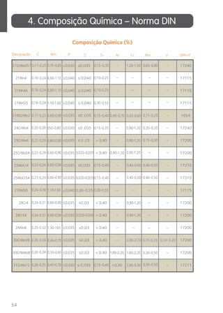 21CrMoV57 
21Mn4 
21Mn4A 
21MnSi5 
21NiCrMo2 
24CrMo4 
25CrMo4 
25CrMoS4 
25MoCr4 
25MoCrS4 
27MnSi5 
54 
4. Composição Química – Norma DIN 
Designação C M i Ni Cr Mo o V V DIN nº 
0,17-0,25 0,35-0,85 ,035 1,20-1,50 0,65-0,80 – 17240 
0,16-0,24 
0,16-0,24 
– 
– 
0,030 0 
0,60-1,10 0,040 17115 
– 
0,80-1,10 0,040 17115 
– 
0,18-0,24 1,10-1,60 0,040 17115 
0,17-0,23 0,60-0,90 
0,60-0,90 
0,60-0,90 
0,60-0,90 
0,60-0,90 
0,60-0,90 
0,60-0,90 
,035 0,40-0,70 0,35-0,65 0,15-0,25 – 1654 
0,20-0,28 050-0,80 ,035 
0,15-0,35 
0,10-0,25 
0,10-0,25 
0,30-0,55 
0,15-0,40 
0,15-0,35 0,90-1,20 
0,15-0,40 
0,15-0,40 
0,30-0,55 
0,15-0,40 
0,90-1,20 
0,90-1,20 
0,20-0,35 – 17240 
0,22-0,29 
0,22-0,29 
,03 < 0,40 0,15-0,30 – 17200 
0,020-0,035 
0,020-0,035 
0,020-0,035 
– 
< 0,40 0,90-1,20 17200 
0,23-0,29 
0,23-0,29 
,035 0,40-0,60 
0,40-0,60 
0,40-0,50 
0,40-0,50 
– 
– 
– 
– 
– 
– 
– 
– 
17210 
– 
– – – 
– 
17210 
0,24-0,30 1,10-1,60 0,30-0,55 17115 
0,24-0,31 
0,24-0,31 
,03 < 0,40 0,90-1,20 
0,90-1,20 
17200 
– – 
– – 
< 0,40 17200 
0,25-0,32 1,30-165 ,03 < 0,40 17200 
0,26-0,34 
0,26-0,34 
0,40-0,70 
0,40-0,70 
,03 < 0,40 
– 
– 
– 
– 
– 
– 
– 
– 
– 
– 
– 
– – 
– 0,30-2,70 0,15-0,25 0,10-0,20 17200 
0,30-0,60 ,03 < 0,40 1,80-2,20 1,80-2,20 0,30-0,50 
0,30-0,50 
– 
17200 
4 
28Cr 
28CrS4 
28Mn6 
30CrMoV9 
30CrNiMo8 
31CrMo12 0,28-0,35 ,035 < 0,30 2,80-3,30 – 
17211 
Composição Química (%) 
n P S S 
≤ 
≤ 
≤ 
≤ 
≤ 
≤ 
≤ 
≤ 
≤ 
≤ 
≤ 
≤ 
0,040 
0,040 
0,040 
0,035 0 
0,030 0 
0,035 0 
0,035 
0,035 0 
0,035 
0,040 
0,035 0 
0,035 
0,035 0 
0,035 0 
0,035 0 
0,030 0 
≤ 
≤ 
≤ 
≤ 
≤ 
≤ 
≤ 
≤ 
≤ 
≤ 
≤ 
≤ 
≤ 
≤ 
≤ 
≤ 
≤ ≤ 
 