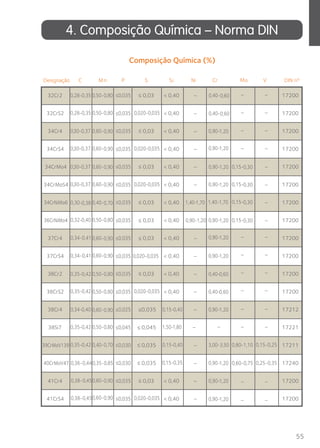 Designação C M i Ni Cr M o V DIN nº 
3,00-3,50 0,15-0,25 17211 
55 
3.4 C. imoopsComposçiçããoo Quacimuíímica – - NNoOrmRMa AD DININ 
r M 
32Cr2 0,28-0,35 
0,28-0,35 
0,50-0,80 
0,50-0,80 
17200 
32CrS2 0,020-0,035 
0,020-0,035 
0,020-0,035 
0,020-0,035 
0,020-0,035 
0,020-0,035 
17200 
34Cr4 0,30-0,37 
0,30-0,37 
0,30-0,37 
0,30-0,37 
0,60-0,90 
0,60-0,90 
0,60-0,90 
0,60-0,90 
0,60-0,90 
0,60-0,90 
0,60-0,90 
0,60-0,90 
0,60-0,90 
17200 
– – 
– – 
– – 
– – 
< 0,40 
< 0,40 
< 0,40 
< 0,40 
34CrS4 17200 
< 0,40 
34CrMo4 – 
– – 
– – 
– – 
17200 
< 0,40 
34CrMoS4 – 
1,40-1,70 
0,90-1,20 
0,40-0,60 
0,40-0,60 
– – – 
– – 
– – 
17200 
34CrNiMo6 0,30-0,38 0,40-0,70 1,40-1,70 – 
– – 
17200 
36CrNiMo4 0,32-0,40 0,50-0,80 
0,50-0,80 
0,50-0,80 
0,50-0,80 
0,90-1,20 – 
– – 
17200 
37Cr4 0,34-0,41 
0,34-0,41 
17200 
< 0,40 
< 0,40 
< 0,40 
< 0,40 
37CrS4 17200 
38Cr2 0,35-0,42 
0,35-0,42 
0,35-0,42 
0,35-0,42 
17200 
< 0,40 
< 0,40 
38CrS2 17200 
38Cr4 0,34-0,40 17212 
1,50-1,80 
– 
38Si7 17221 
39CrMoV139 0,40-0,70 
0,40-0,60 
0,40-0,60 
0,90-1,20 
0,90-1,20 
0,90-1,20 
0,90-1,20 
0,90-1,20 
0,90-1,20 
0,90-1,20 
0,90-1,20 
0,90-1,20 
0,90-1,20 
40CrMoV47 0,36-0,44 0,35-0,85 
0,15-0,30 
0,15-0,30 
0,15-0,30 
0,15-0,30 
0,80-1,10 
0,60-0,75 0,25-0,35 17240 
41Cr4 0,38-0,45 
0,38-0,45 
17200 
41CrS4 
0,15-0,40 
0,15-0,40 
0,15-0,35 
< 0,40 
< 0,40 
– 
– 
– 
– 
– 
– 
– 
– 
– 
– 
– 
– 
– 
– 
– 
17200 
Composição Química (%) 
n P S S 
≤0 ,035 
≤0 ,035 
≤0 ,035 
≤0 ,035 
≤0 ,035 
≤0 ,035 
≤0 ,035 
≤0 ,035 
≤0 ,035 
≤0 ,035 
≤0 ,035 
≤0 ,035 
≤0 ,025 
≤0 ,045 
≤0 ,030 
≤0 ,030 
≤0 ,035 
0,03 
0,03 
0,03 
0,03 
0,03 
0,03 
0,03 
0,035 
0,045 
0,035 
0,035 
0,03 
≤ 
≤ 
≤ 
≤ 
≤ 
≤ 
≤ 
≤ 
≤ 
≤ 
≤ 
≤ 
≤0 ,035 
 