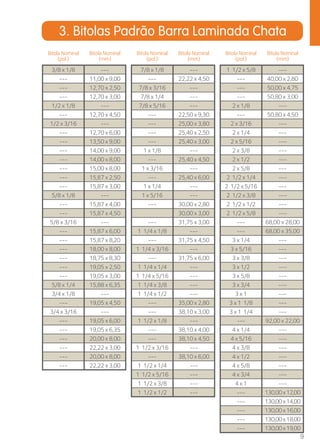 9 
3. Bitolas Padrão Barra Laminada Chata 
Bitola Nominal 
(pol.) 
Bitola Nominal 
(mm) 
3/8 x 1/8 --- 
--- 11,00 x 9,00 
--- 12,70 x 2,50 
--- 12,70 x 3,00 
1/2 x 1/8 --- 
--- 12,70 x 4,50 
1/2 x 3/16 --- 
--- 12,70 x 6,00 
--- 13,50 x 9,00 
--- 14,00 x 9,00 
--- 14,00 x 8,00 
--- 15,00 x 8,00 
--- 15,87 x 2,50 
--- 15,87 x 3,00 
5/8 x 1/8 --- 
--- 15,87 x 4,00 
--- 15,87 x 4,50 
5/8 x 3/16 --- 
--- 15,87 x 6,00 
--- 15,87 x 8,20 
--- 18,00 x 8,00 
--- 18,75 x 8,30 
--- 19,05 x 2,50 
--- 19,05 x 3,00 
5/8 x 1/4 15,88 x 6,35 
3/4 x 1/8 --- 
--- 19,05 x 4,50 
3/4 x 3/16 --- 
--- 19,05 x 6,00 
--- 19,05 x 6,35 
--- 20,00 x 8,00 
--- 22,22 x 3,00 
--- 20,00 x 8,00 
--- 22,22 x 3,00 
Bitola Nominal 
(pol.) 
Bitola Nominal 
(mm) 
7/8 x 1/8 --- 
--- 22,22 x 4,50 
7/8 x 3/16 --- 
7/8 x 1/4 --- 
7/8 x 5/16 --- 
--- 22,50 x 9,30 
--- 25,00 x 3,80 
--- 25,40 x 2,50 
--- 25,40 x 3,00 
1 x 1/8 --- 
--- 25,40 x 4,50 
1 x 3/16 --- 
--- 25,40 x 6,00 
1 x 1/4 --- 
1 x 5/16 --- 
--- 30,00 x 2,80 
30,00 x 3,00 
--- 31,75 x 3,00 
1 1/4 x 1/8 --- 
--- 31,75 x 4,50 
1 1/4 x 3/16 --- 
--- 31,75 x 6,00 
1 1/4 x 1/4 --- 
1 1/4 x 5/16 --- 
1 1/4 x 3/8 --- 
1 1/4 x 1/2 --- 
--- 35,00 x 2,80 
--- 38,10 x 3,00 
1 1/2 x 1/8 --- 
--- 38,10 x 4,00 
--- 38,10 x 4,50 
1 1/2 x 3/16 --- 
--- 38,10 x 6,00 
1 1/2 x 1/4 --- 
1 1/2 x 5/16 --- 
1 1/2 x 3/8 --- 
1 1/2 x 1/2 --- 
Bitola Nominal 
(pol.) 
Bitola Nominal 
(mm) 
1 1/2 x 5/8 --- 
--- 40,00 x 2,80 
--- 50,00 x 4,75 
--- 50,80 x 3,00 
2 x 1/8 --- 
--- 50,80 x 4,50 
2 x 3/16 --- 
2 x 1/4 --- 
2 x 5/16 --- 
2 x 3/8 --- 
2 x 1/2 --- 
2 x 5/8 --- 
2 1/2 x 1/4 --- 
2 1/2 x 5/16 --- 
2 1/2 x 3/8 --- 
2 1/2 x 1/2 --- 
2 1/2 x 5/8 --- 
--- 68,00 x 28,00 
--- 68,00 x 35,00 
3 x 1/4 --- 
3 x 5/16 --- 
3 x 3/8 --- 
3 x 1/2 --- 
3 x 5/8 --- 
3 x 3/4 --- 
3 x 1 --- 
3 x 1 1/8 --- 
3 x 1 1/4 --- 
--- 92,00 x 22,00 
4 x 1/4 --- 
4 x 5/16 --- 
4 x 3/8 --- 
4 x 1/2 --- 
4 x 5/8 --- 
4 x 3/4 --- 
4 x 1 --- 
--- 130,00 x 12,00 
--- 130,00 x 14,00 
--- 130,00 x 16,00 
--- 130,00 x 18,00 
--- 130,00 x 19,00 
 