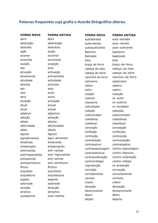 M1<1>*10!9*'4,'#)'0!&,[1!7*19%1!+!6&+*$+!3*)+7*89%&+!1<)'*+,!


FORMA NOVA          FORMA ANTIGA        FORMA NOVA         FORMA ANTIGA
abril               Abril               autoestrada        auto!estrada
abstração           abstracção          autorretrato       auto!retrato
abstrato            abstracto           autossuficiente    auto!suficiente
ação                acção               Batismo            baptismo
acionar             accionar            Batizado           baptizado
acionista           accionista          boia               bóia
aceção              acepção             braço de ferro     braço!de!ferro
ata                 acta                cabeça de lista    cabeça!de!lista
ativação            activação           cabeça de série    cabeça!de!série
ativamente          activamente         caminho de ferro   caminho!de!ferro
atividade           actividade          ceticismo          cepticismo
ativista            activista           cético             céptico
ato                 acto                cetro              ceptro
ator                actor               coação             coacção
atriz               actriz              coautor            co!autor
atuação             actuação
                                        coautoria          co!autoria
atual               actual
                                        cofundador         co!fundador
atuar               actuar
                                        coleção            colecção
adjetivo            adjectivo
                                        colecionador       coleccionador
adoção              adopção
                                        coletânea          colectânea
afetar              afectar
                                        coletável          colectável
afetividade         afectividade
                                        conceção           concepção
afeto               afecto
                                        confeção           confecção
agosto              Agosto
                                        contração          contracção
agroalimentar       agro!alimentar
                                        contraceção        contracepção
Antártida           Antárctida
                                        contracetivo       contraceptivo
anteprojeto         anteprojecto
                                        contraespionagem   contra!espionagem
antirracista        anti!racista
                                        contraofensiva     contra!ofensiva
antirregionalista   anti!regionalista
                                        contraordenação    contra!ordenação
antissemita         anti!semita
                                        contrarrelógio     contra!relógio
antissemitismo      anti!semitismo
                                        coprodução         co!produção
Ártico              Árctico
                                        correção           correcção
arquiteto           arquitecto
                                        corretamente       correctamente
arquitetura         arquitectura
                                        correto            correcto
aspeto              aspecto
asteroide           asteróide           creem              crêem

atração             atracção            deceção            decepção

atrativo            atractivo           dececionante       decepcionante

autoestima          auto!estima         deem               dêem
                                        dejeto             dejecto



                                                                             15
 