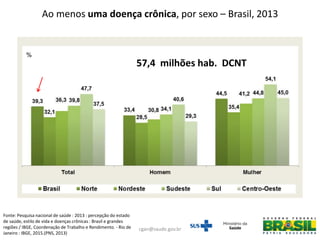 Ao menos uma doença crônica, por sexo – Brasil, 2013
%
57,4 milhões hab. DCNT
Fonte: Pesquisa nacional de saúde : 2013 : percepção do estado
de saúde, estilo de vida e doenças crônicas : Brasil e grandes
regiões / IBGE, Coordenação de Trabalho e Rendimento. - Rio de
Janeiro : IBGE, 2015.(PNS, 2013)
cgan@saude.gov.br
 