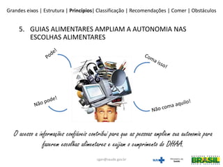 O acesso a informações confiáveis contribui para que as pessoas ampliem sua autonomia para
fazerem escolhas alimentares e exijam o cumprimento do DHAA.
5. GUIAS ALIMENTARES AMPLIAM A AUTONOMIA NAS
ESCOLHAS ALIMENTARES
Grandes eixos | Estrutura | Princípios| Classificação | Recomendações | Comer | Obstáculos
cgan@saude.gov.br
 