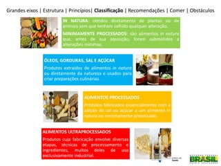 Grandes eixos | Estrutura | Princípios| Classificação | Recomendações | Comer | Obstáculos
cgan@saude.gov.br
IN NATURA: obtidos diretamente de plantas ou de
animais sem que tenham sofrido qualquer alteração.
MINIMAMENTE PROCESSADOS: são alimentos in natura
que, antes de sua aquisição, foram submetidos a
alterações mínimas.
ÓLEOS, GORDURAS, SAL E AÇÚCAR
Produtos extraídos de alimentos in natura
ou diretamente da natureza e usados para
criar preparações culinárias.
ALIMENTOS PROCESSADOS
Produtos fabricados essencialmente com a
adição de sal ou açúcar a um alimento in
natura ou minimamente processado.
ALIMENTOS ULTRAPROCESSADOS
Produtos cuja fabricação envolve diversas
etapas, técnicas de processamento e
ingredientes, muitos deles de uso
exclusivamente industrial.
 