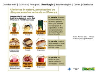 Fonte: Revista IDEC - Infância
acima do peso, agosto de 2015.
Grandes eixos | Estrutura | Princípios| Classificação | Recomendações | Comer | Obstáculos
cgan@saude.gov.br
 