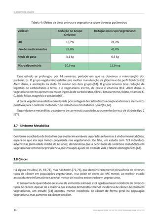 Tabela 4: Efeitos da dieta onívora e vegetariana sobre diversos parâmetros
3. BENEFÍCIOS À SAÚDE
GUIA ALIMENTAR DE DIETAS VEGETARIANAS PARA ADULTOS14
Variável: Redução no Grupo
Onívoro:
Redução no Grupo Vegetariano:
LDL 10,7% 21,2%
Uso de medicamentos 26,0% 43,0%
Perda de peso 3,1 kg 6,5 kg
Microalbuminúria 10,9 mg 15,9 mg
3.7 - Síndrome Metabólica
3.8 Câncer
Esse estudo se prolongou por 74 semanas, período em que se observou a manutenção dos
parâmetros. O grupo vegetariano estrito teve melhor manutenção da glicemia e do perfil lipídico[63].
Além disso, a aceitação da dieta foi similar nos dois grupos[62]. O grupo onívoro teve redução da
ingestão de carboidratos e ferro, e o vegetariano estrito, de cálcio e vitamina B12. Além disso, o
vegetariano estrito apresentou maior ingestão de carboidratos, fibras, betacaroteno, folato, vitamina K,
C,ácidofólico,magnésioepotássio[64].
A dieta vegetariana estrita com elevada porcentagem de carboidratos complexos fornece elementos
positivosparaocontrolemetabólicodeindivíduoscomdiabetestipo2[65,66].
Segundo uma metanálise, o consumo de carne está associado ao aumento do risco de diabete tipo 2
[67].
Conformeosachadosdetrabalhosqueavaliaramvariáveisseparadasreferentesàsíndromemetabólica,
espera-se que ela seja menos prevalente nos vegetarianos. De fato, um estudo com 773 indivíduos
adventistas (com idade média de 60 anos) demonstrou que a ocorrência de síndrome metabólica em
vegetarianostemmenorprevalência,mesmoapósajustedeestilodevidaefatoresdemográficos[68].
Há alguns estudos [35, 69-71], mas não todos [72,73], que demonstram menor prevalência de diversos
tipos de câncer em populações vegetarianas. Isso pode se dever ao IMC menor, ao melhor estado
antioxidanteeinflamatórioeaonívelmenordeinsulinaencontradoemvegetarianos.
O consumo de quantidade excessiva de alimentos cárneos está ligado a maior incidência de diversos
tipos de câncer. Apesar de a maioria dos estudos demonstrar menor incidência de câncer de cólon em
vegetarianos, um estudo [74] apontou menor incidência de câncer de forma geral na população
vegetariana,masaumentodocâncerdecólon.
 