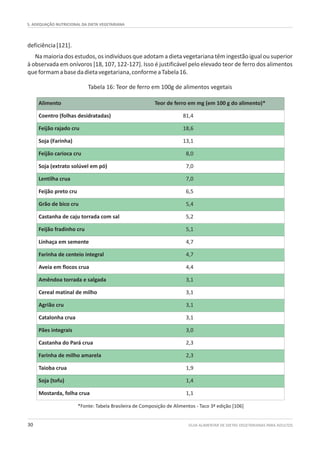 5. ADEQUAÇÃO NUTRICIONAL DA DIETA VEGETARIANA
GUIA ALIMENTAR DE DIETAS VEGETARIANAS PARA ADULTOS30
Tabela 16: Teor de ferro em 100g de alimentos vegetais
Alimento Teor de ferro em mg (em 100 g do alimento)*
Coentro (folhas desidratadas) 81,4
Feijão rajado cru 18,6
Soja (Farinha) 13,1
Feijão carioca cru 8,0
Soja (extrato solúvel em pó) 7,0
Lentilha crua 7,0
Feijão preto cru 6,5
Grão de bico cru 5,4
Castanha de caju torrada com sal 5,2
Feijão fradinho cru 5,1
Linhaça em semente 4,7
Farinha de centeio integral 4,7
Aveia em flocos crua 4,4
Amêndoa torrada e salgada 3,1
Cereal matinal de milho 3,1
Agrião cru 3,1
Catalonha crua 3,1
Pães integrais 3,0
Castanha do Pará crua 2,3
Farinha de milho amarela 2,3
Taioba crua 1,9
Soja (tofu) 1,4
Mostarda, folha crua 1,1
deficiência[121].
Na maioria dos estudos, os indivíduos que adotam a dieta vegetariana têm ingestão igual ou superior
à observada em onívoros [18, 107, 122-127]. Isso é justificável pelo elevado teor de ferro dos alimentos
queformamabasedadietavegetariana,conformeaTabela16.
*Fonte: Tabela Brasileira de Composição de Alimentos - Taco 3ª edição [106]
 